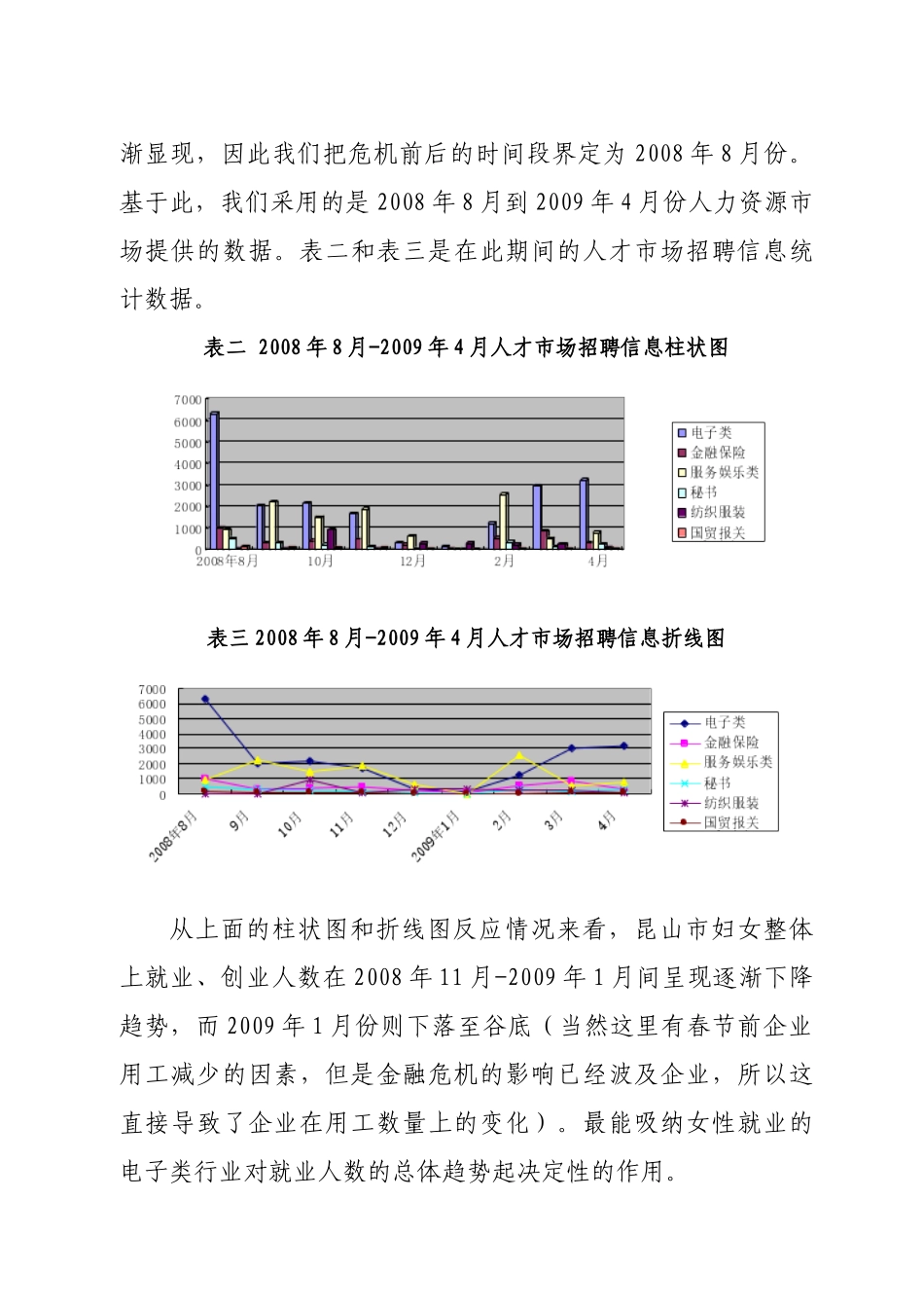 金融危机下不同群体妇女创业就业状况调查及对策分析_第3页