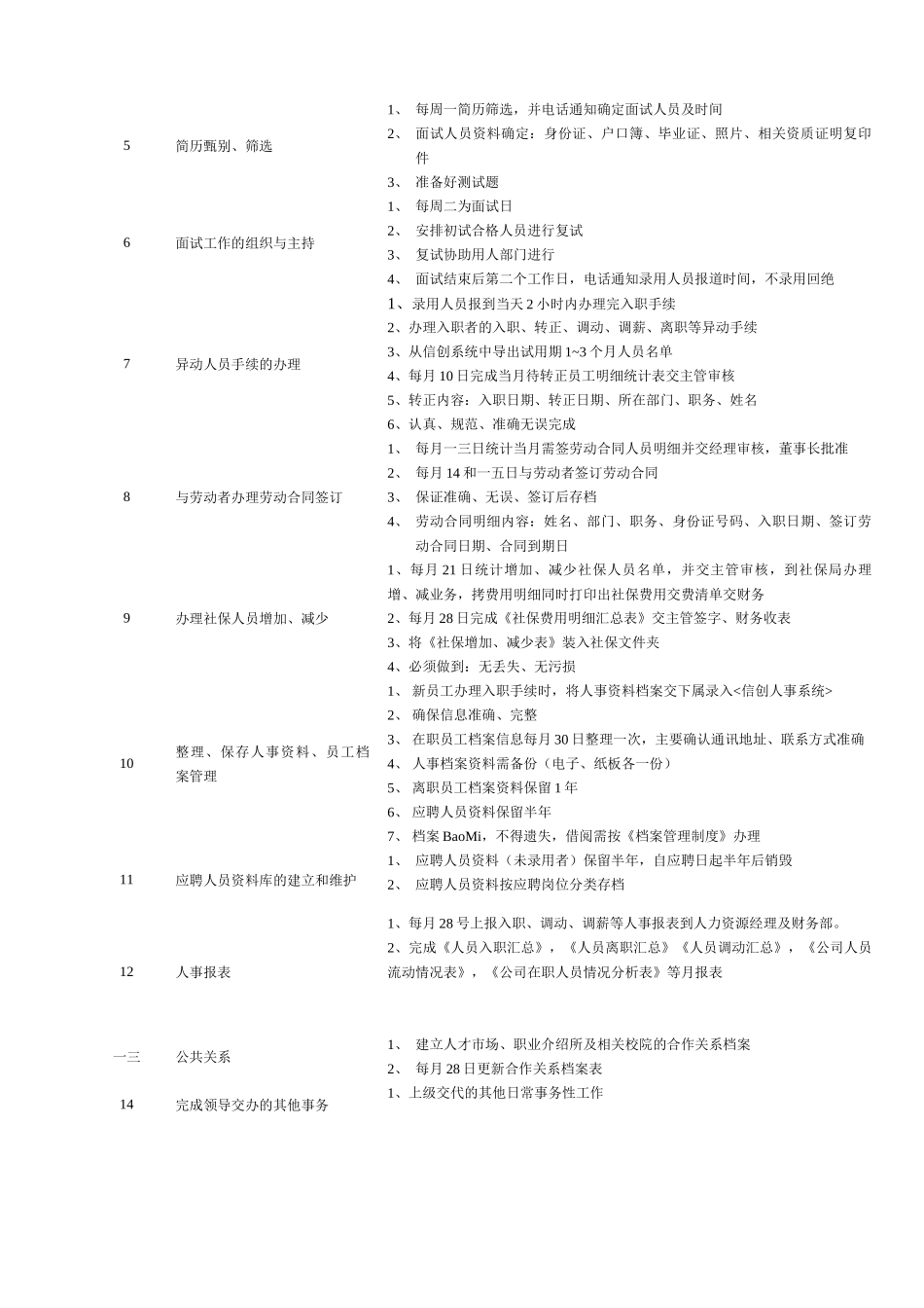 连锁企业招聘专员岗位职务说明_第2页