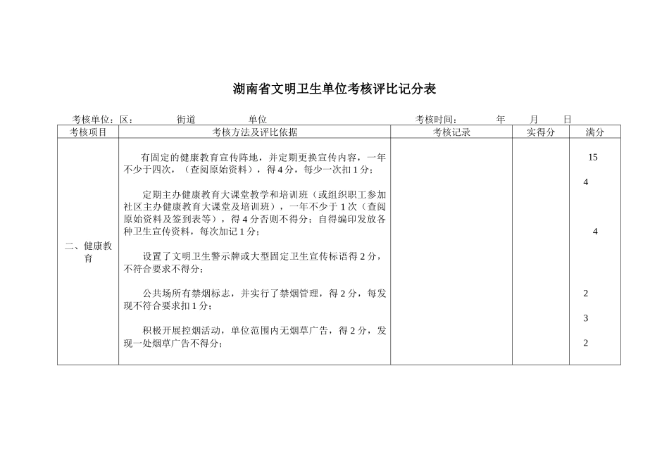 湖南省文明卫生单位考核评比记分表_第2页