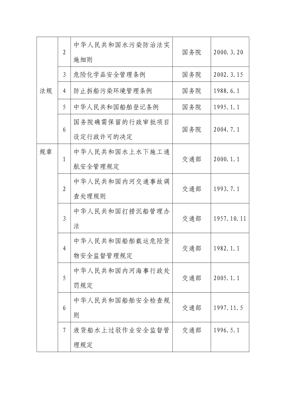 安徽省地方海事局行政执法依据_第2页