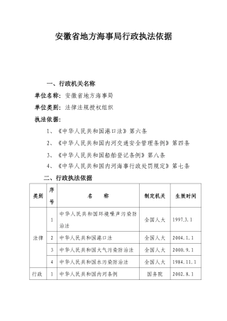安徽省地方海事局行政执法依据