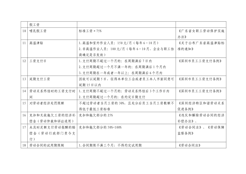 劳动法参考数据_第2页