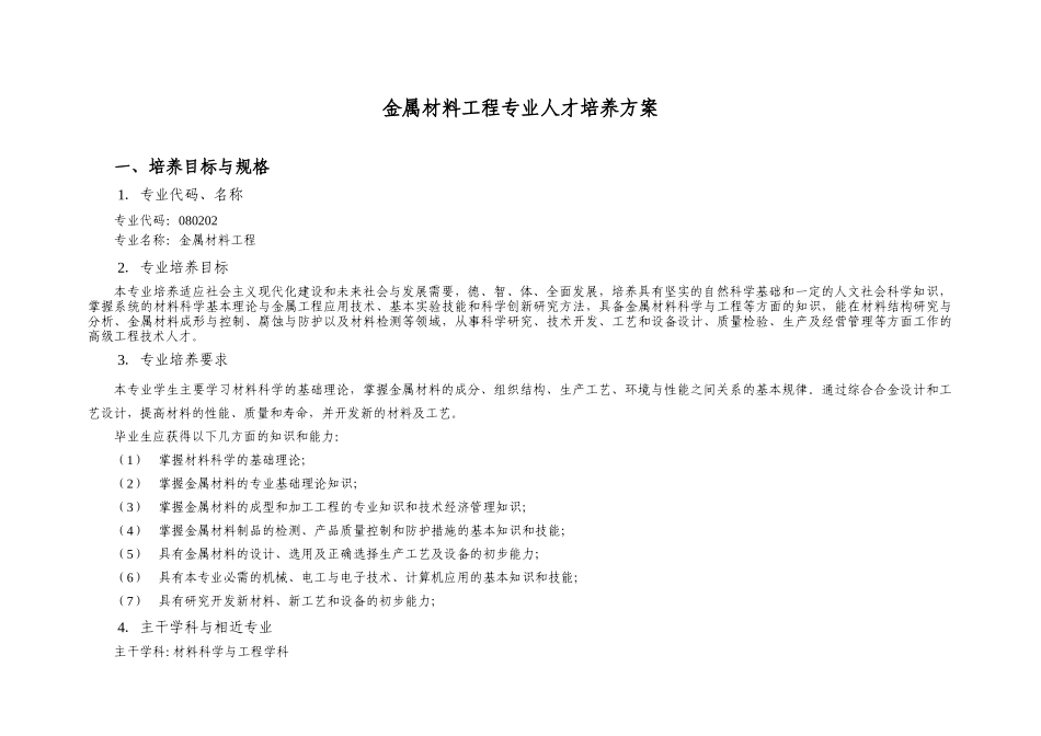 XXXX金属材料工程专业人才培养方案[1]_第1页