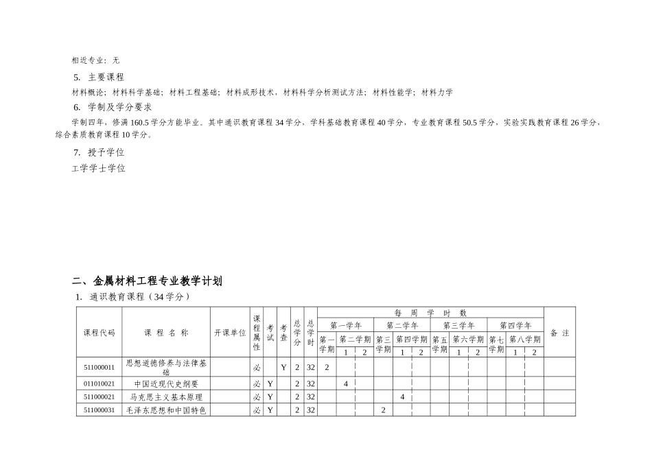 XXXX金属材料工程专业人才培养方案[1]_第2页