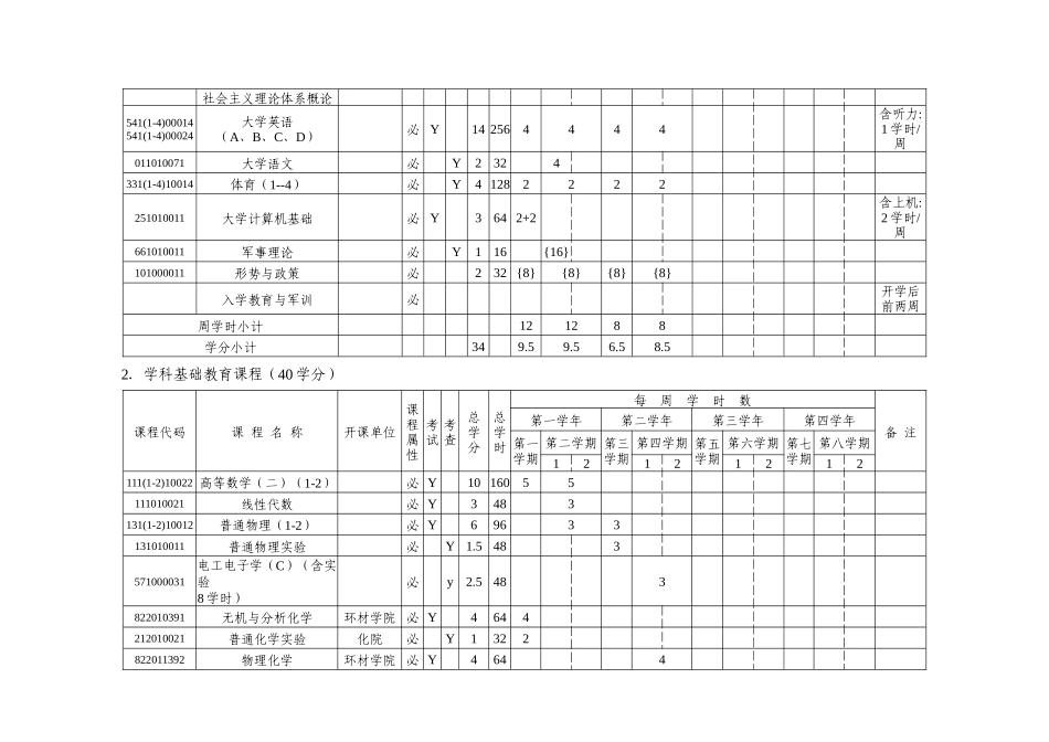 XXXX金属材料工程专业人才培养方案[1]_第3页
