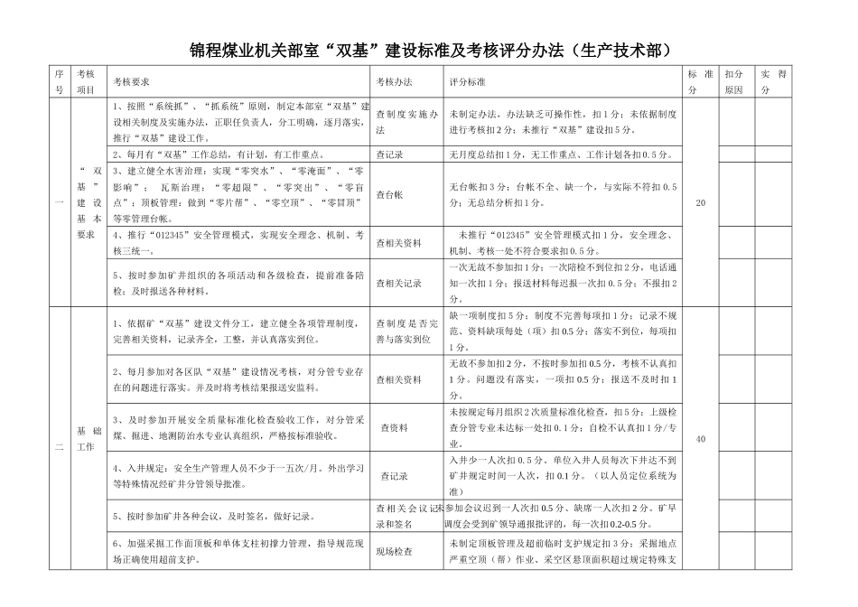 “双基”建设标准及考核评分办法_第1页