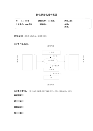 某公司岗位说明书-模版+编写方法+范例