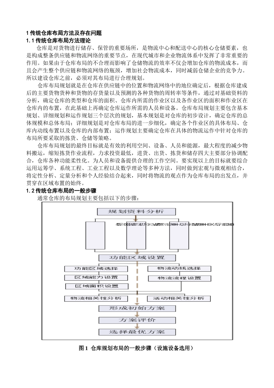 仓库布局规划设计方法研究1_第1页