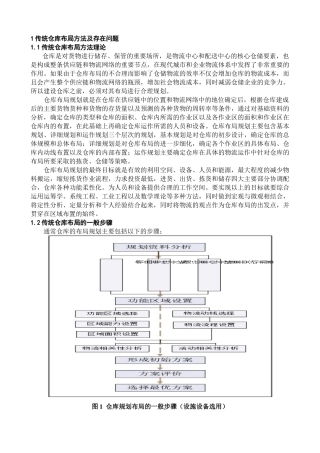 仓库布局规划设计方法研究1