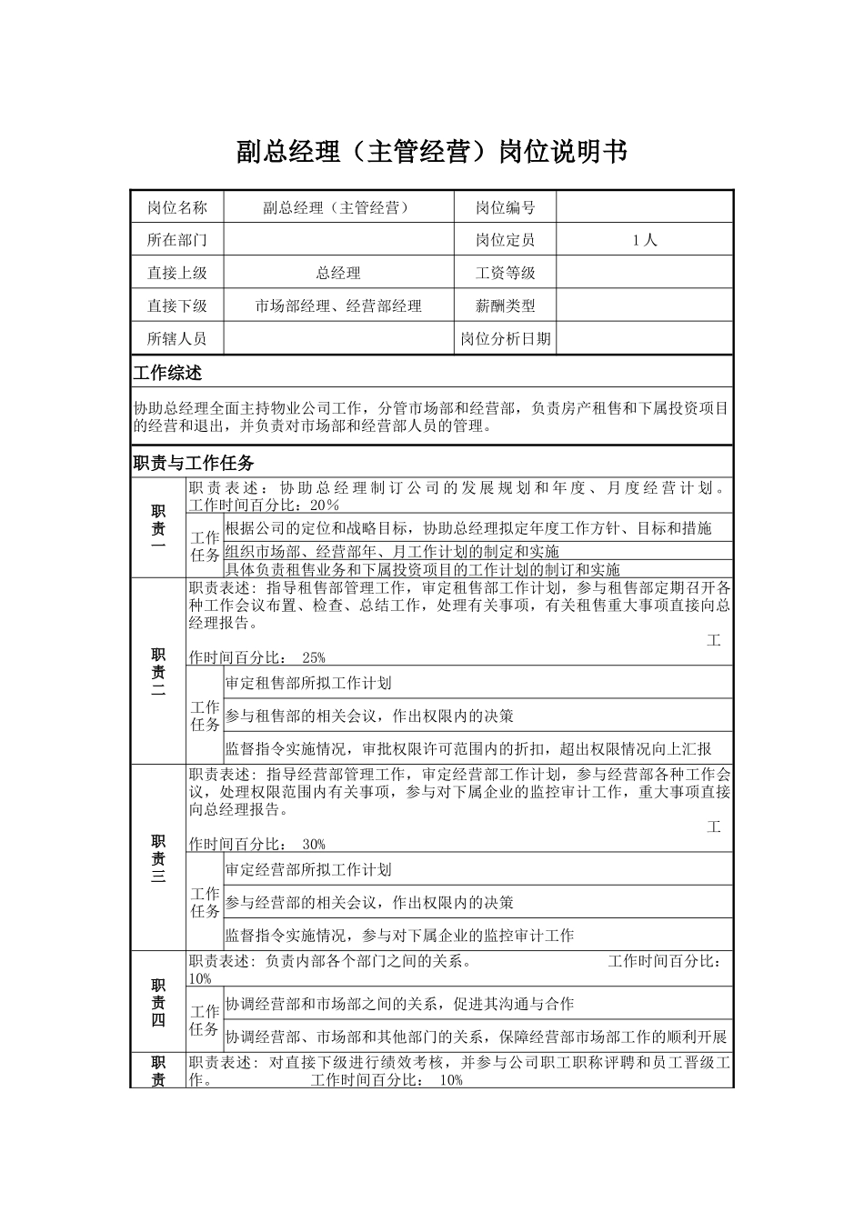 副总经理（主管经营）岗位说明书_第1页