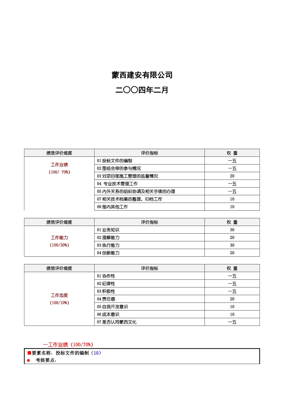 某公司绩效评价要素表_第2页