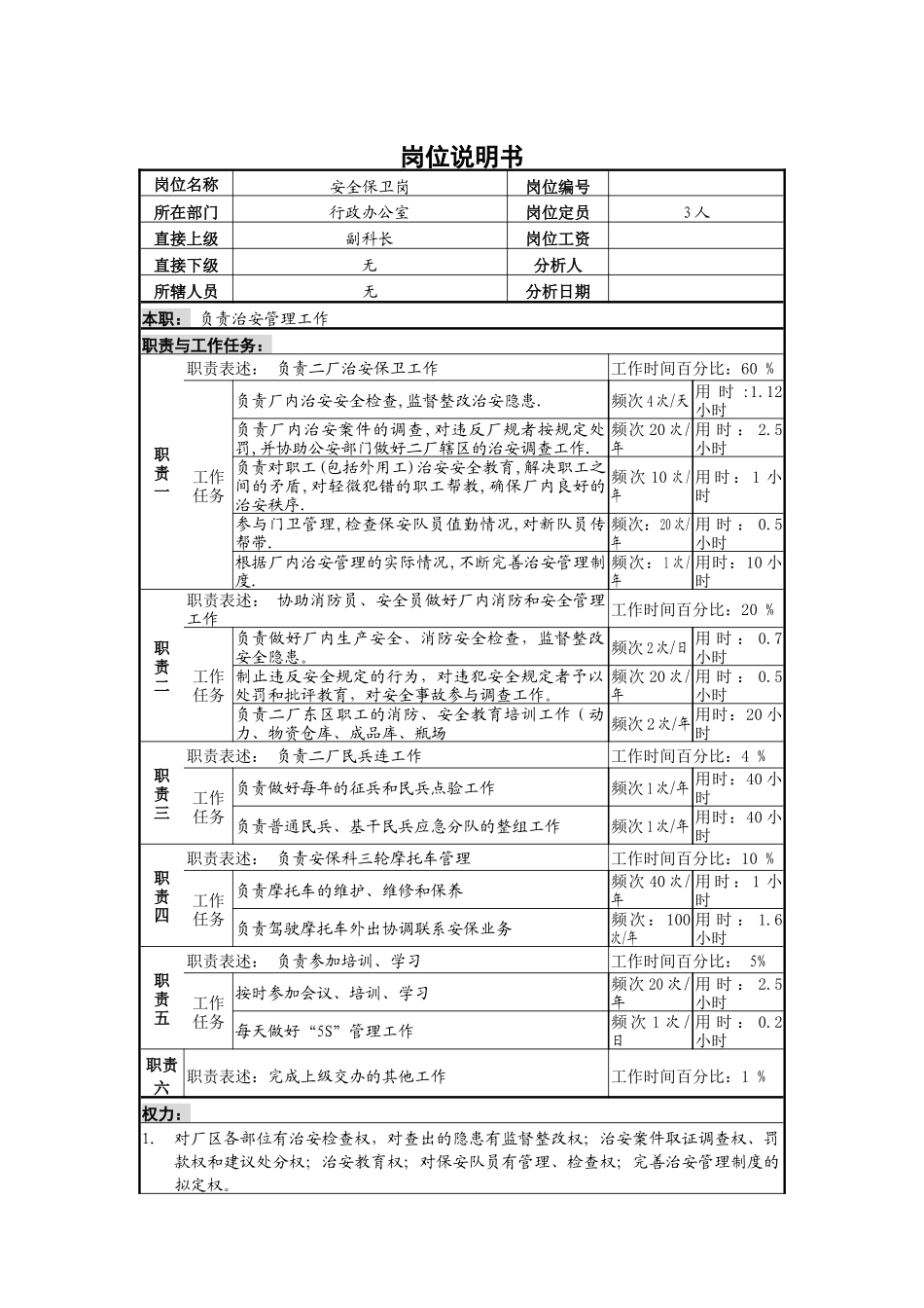 安全保卫岗位说明书B_第1页