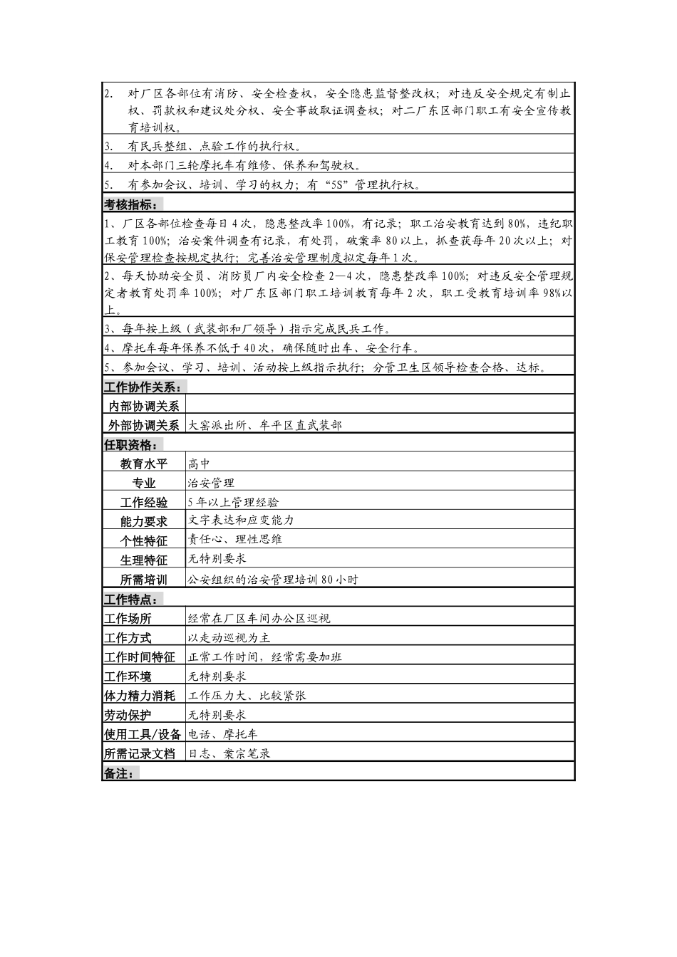 安全保卫岗位说明书B_第2页