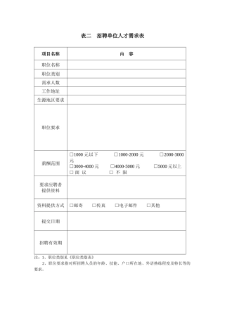 表二招聘单位人才需求表