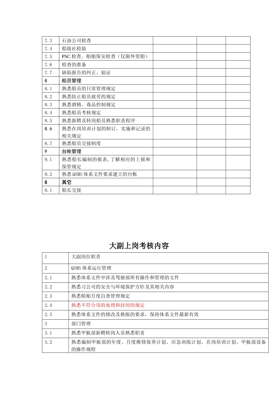船舶各岗位上岗考核内容_第3页