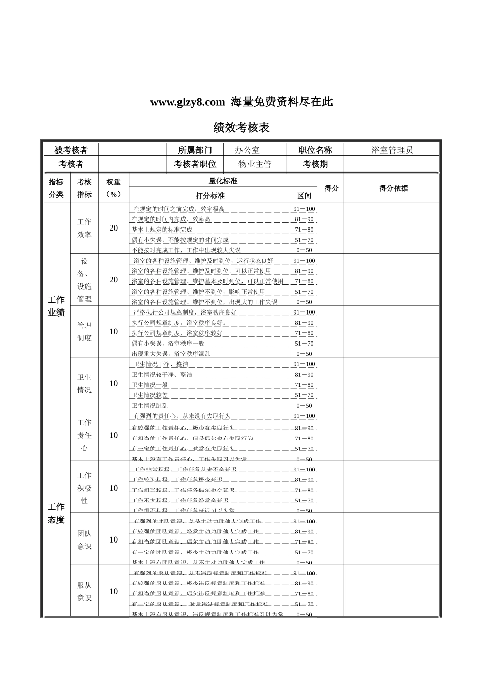 XX钢铁浴室管理员绩效考核表_第1页