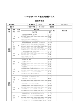 XX钢铁浴室管理员绩效考核表