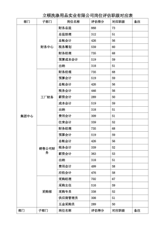 岗位评估职级对应表