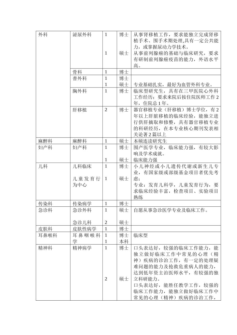 八年级中山大学附属第三医院招聘公告_第2页