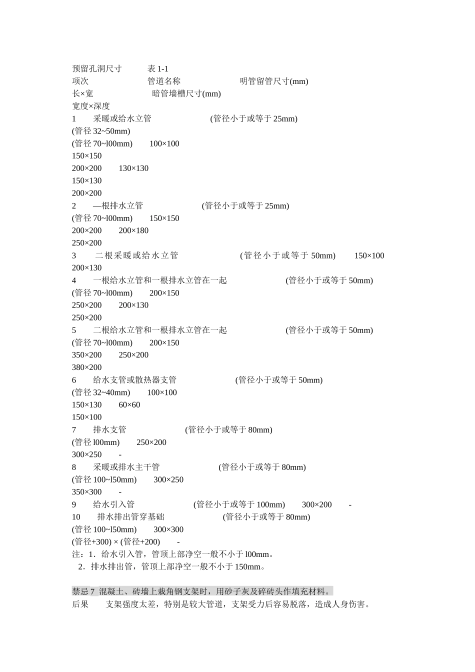 安装工程禁忌手册_第3页