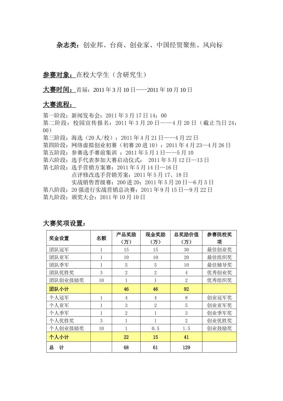 创业中国全国大学生创业实战营销大赛2_第3页