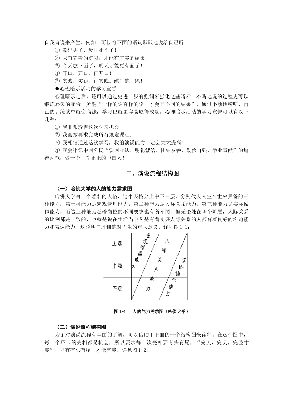 魅力口才_公众演说技巧内训_第3页