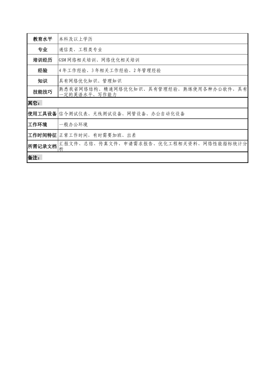 材料行业-网络管理中心-网络优化室主任岗位说明书_第3页