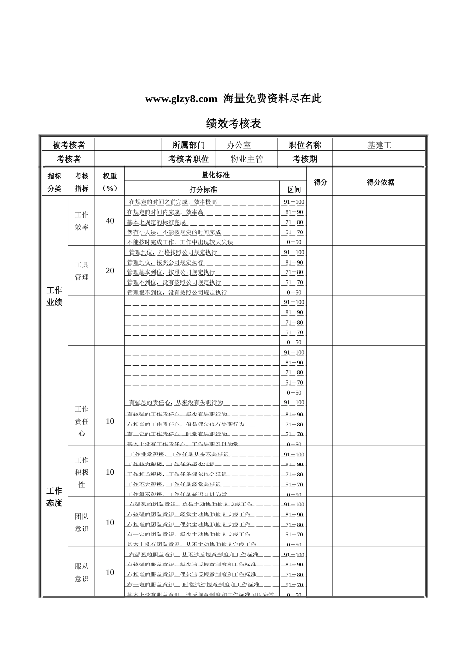 XX钢铁-基建工绩效考核表_第1页