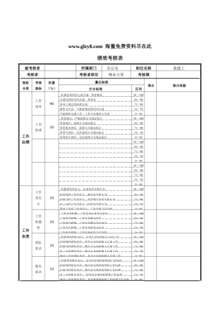 XX钢铁-基建工绩效考核表