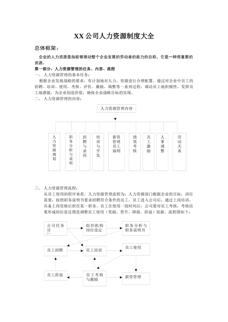 【实例】XX人力资源制度大全-HR猫猫_第1页