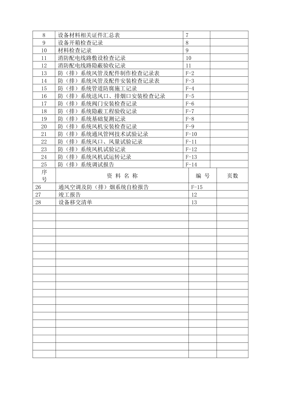 防排烟系统施工资料附录_第2页