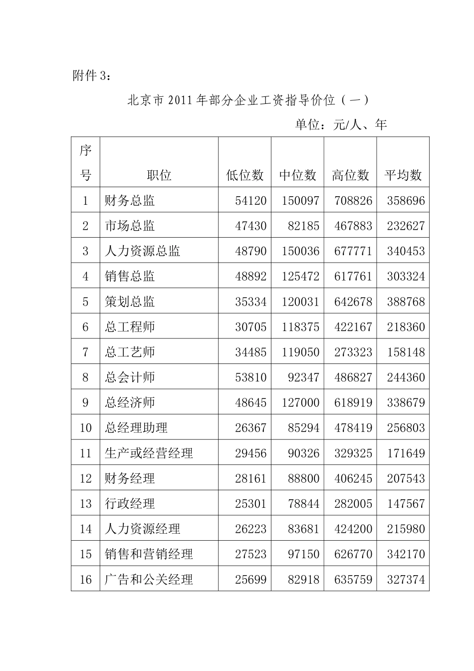 北京市XXXX年部分企业工资指导价位_第1页