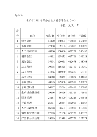 北京市XXXX年部分企业工资指导价位