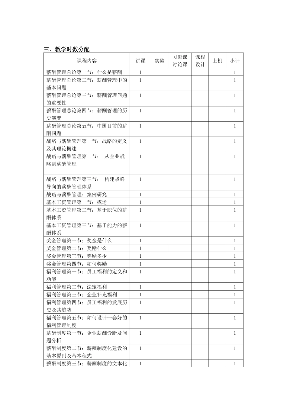 《薪酬管理》教学大纲_第3页