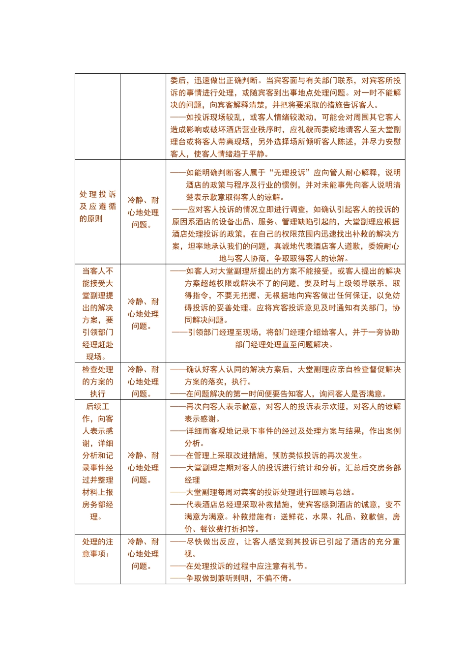 大堂副理培训_第3页