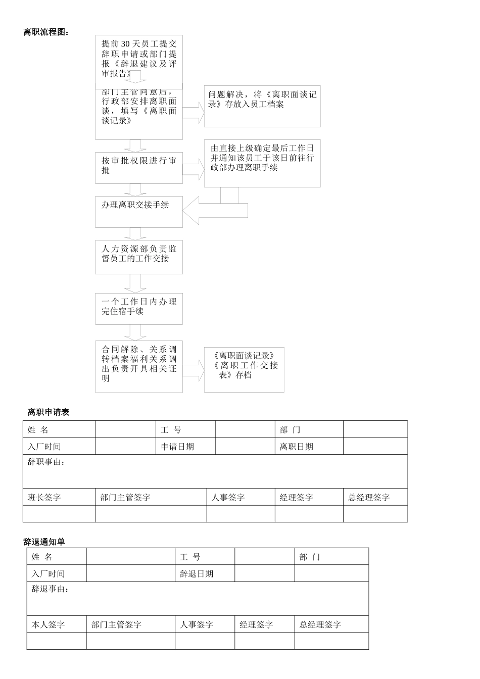 离职管理规定_第3页