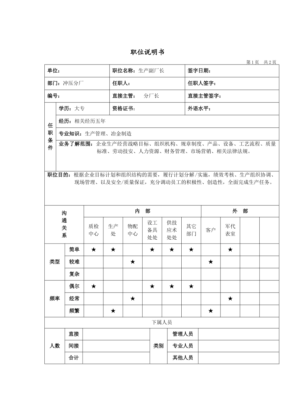 冲压分厂生产副厂长岗位说明书_第1页