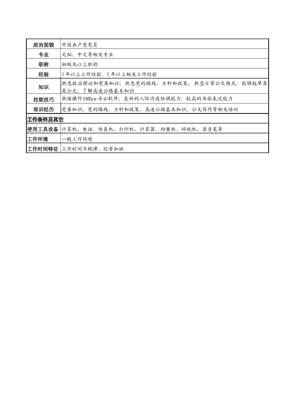 某高速公路公司党委秘书岗岗位说明书_第2页