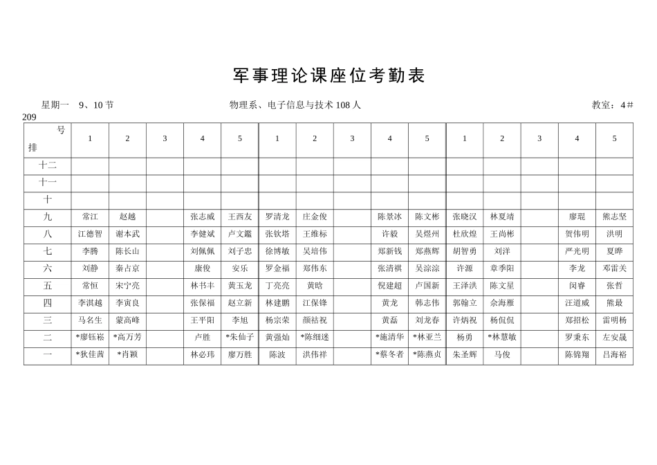 军事理论课座位考勤表_第1页