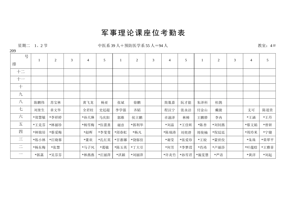 军事理论课座位考勤表_第3页