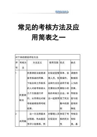 考核方法及应用简表