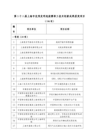 第二十二届上海市优秀发明选拔赛职务项目汇总表
