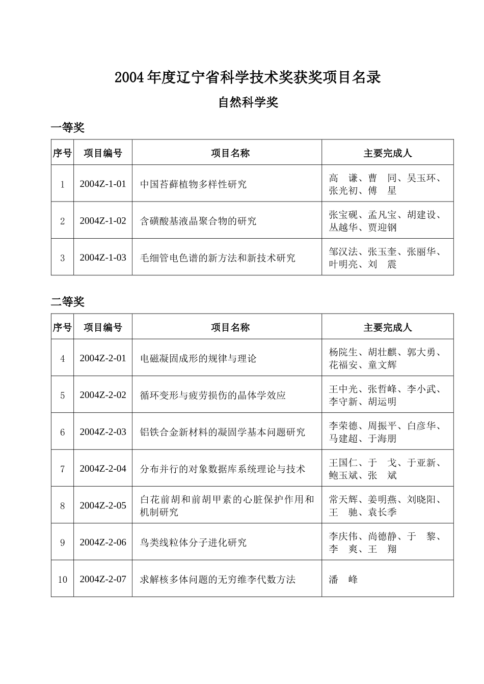 辽宁省科学技术奖励_第1页