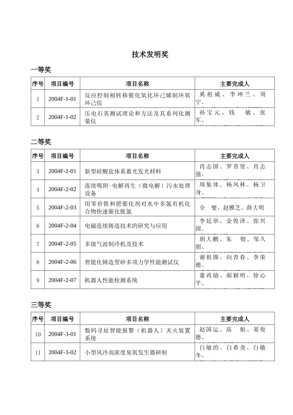 辽宁省科学技术奖励_第3页