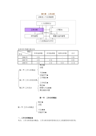 第06章 工作分析