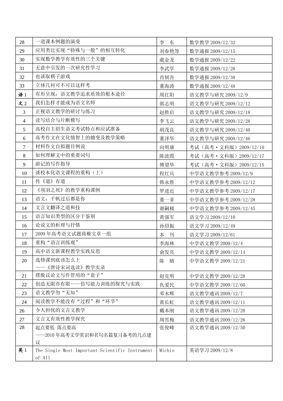 敬业中学教学、教科研文献资料索引_第2页