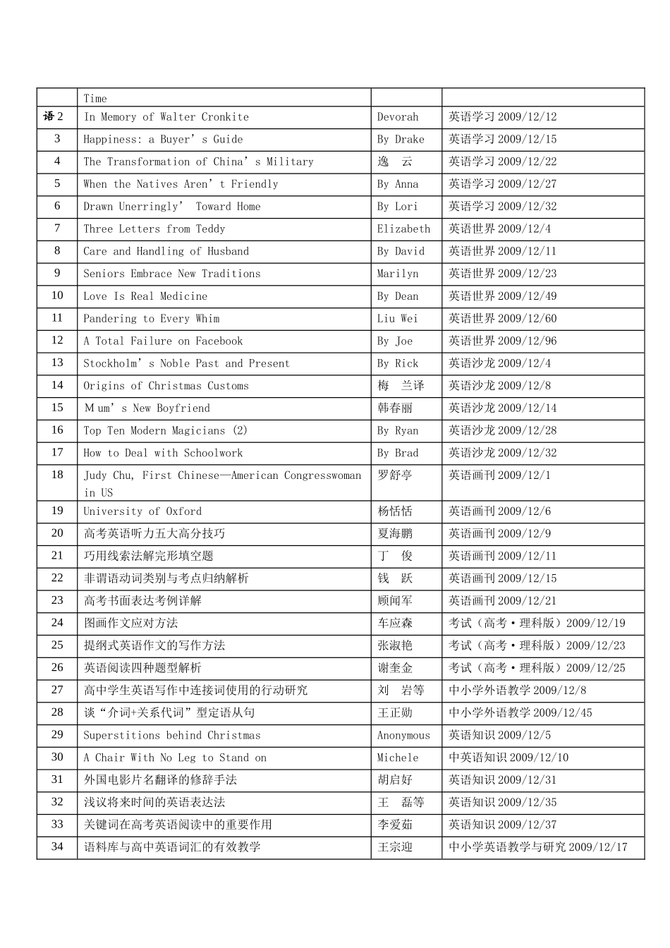 敬业中学教学、教科研文献资料索引_第3页