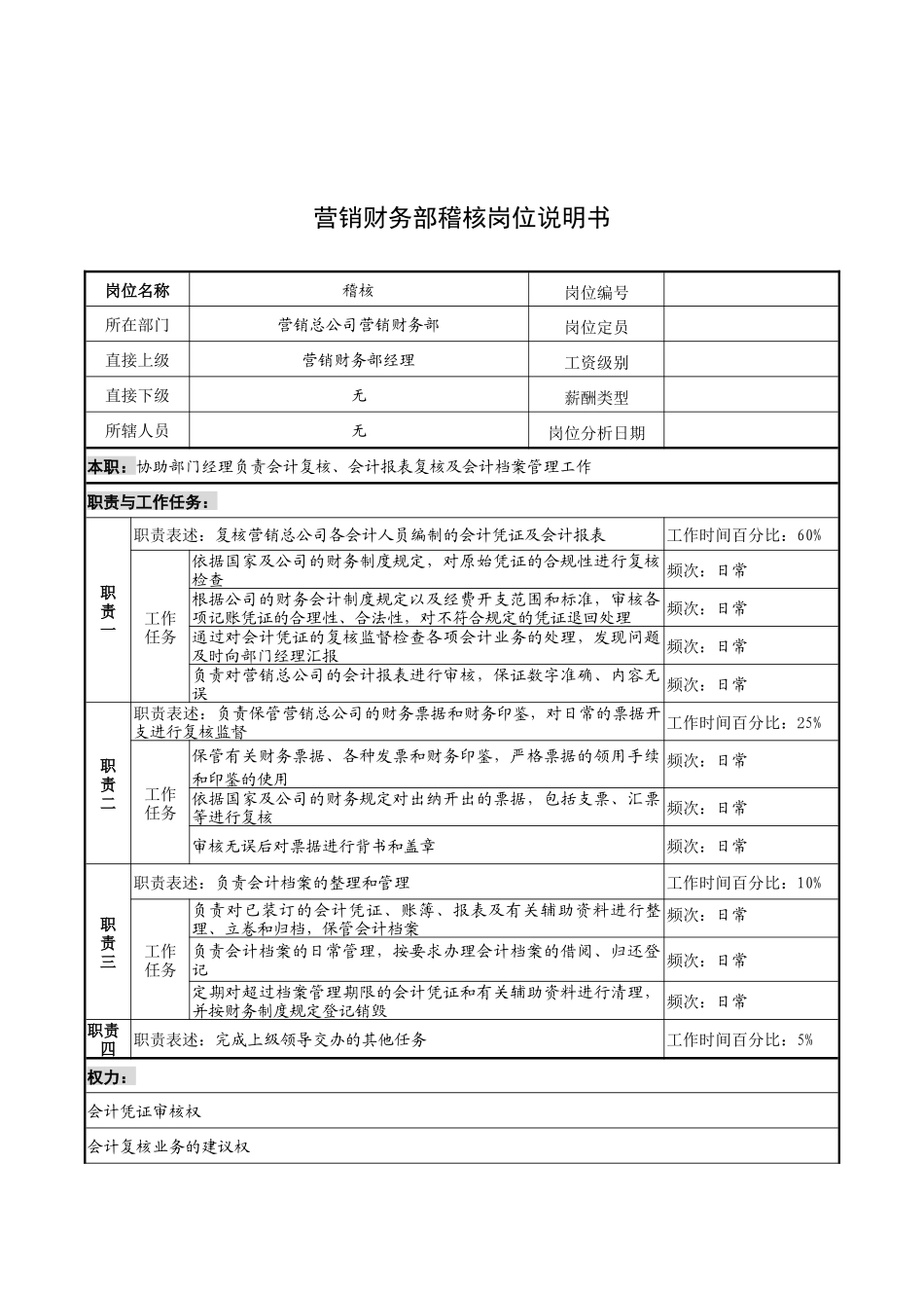 奥康集团营销财务部稽核岗位说明书_第1页