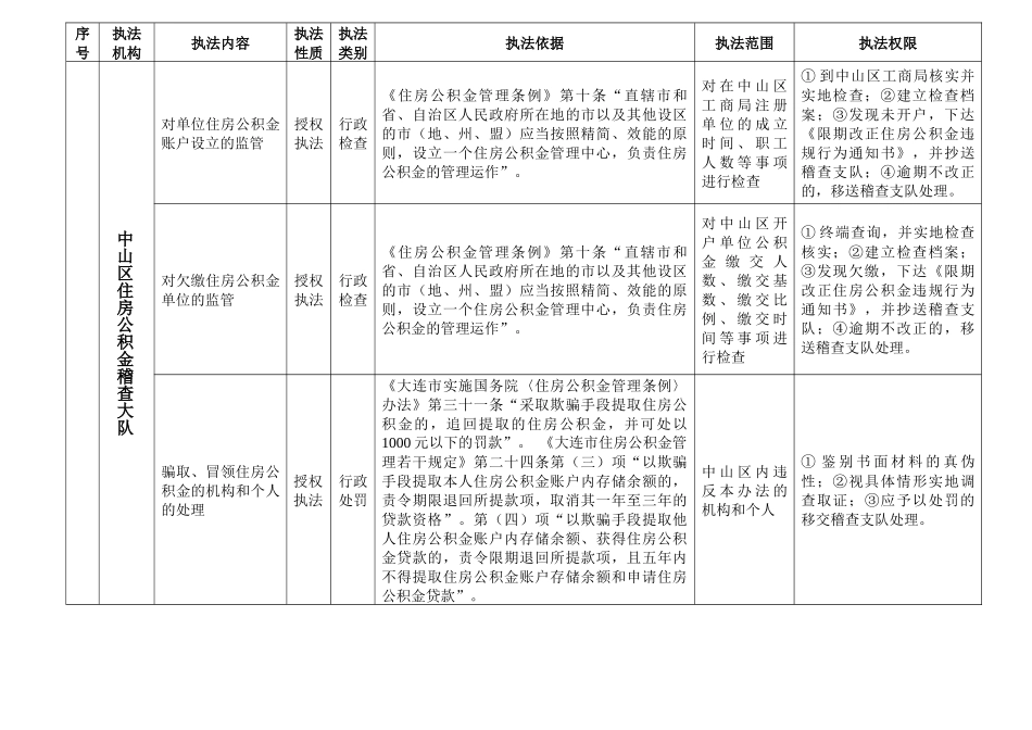 大连市住房公积金稽查支队行政执法职责分解_第3页