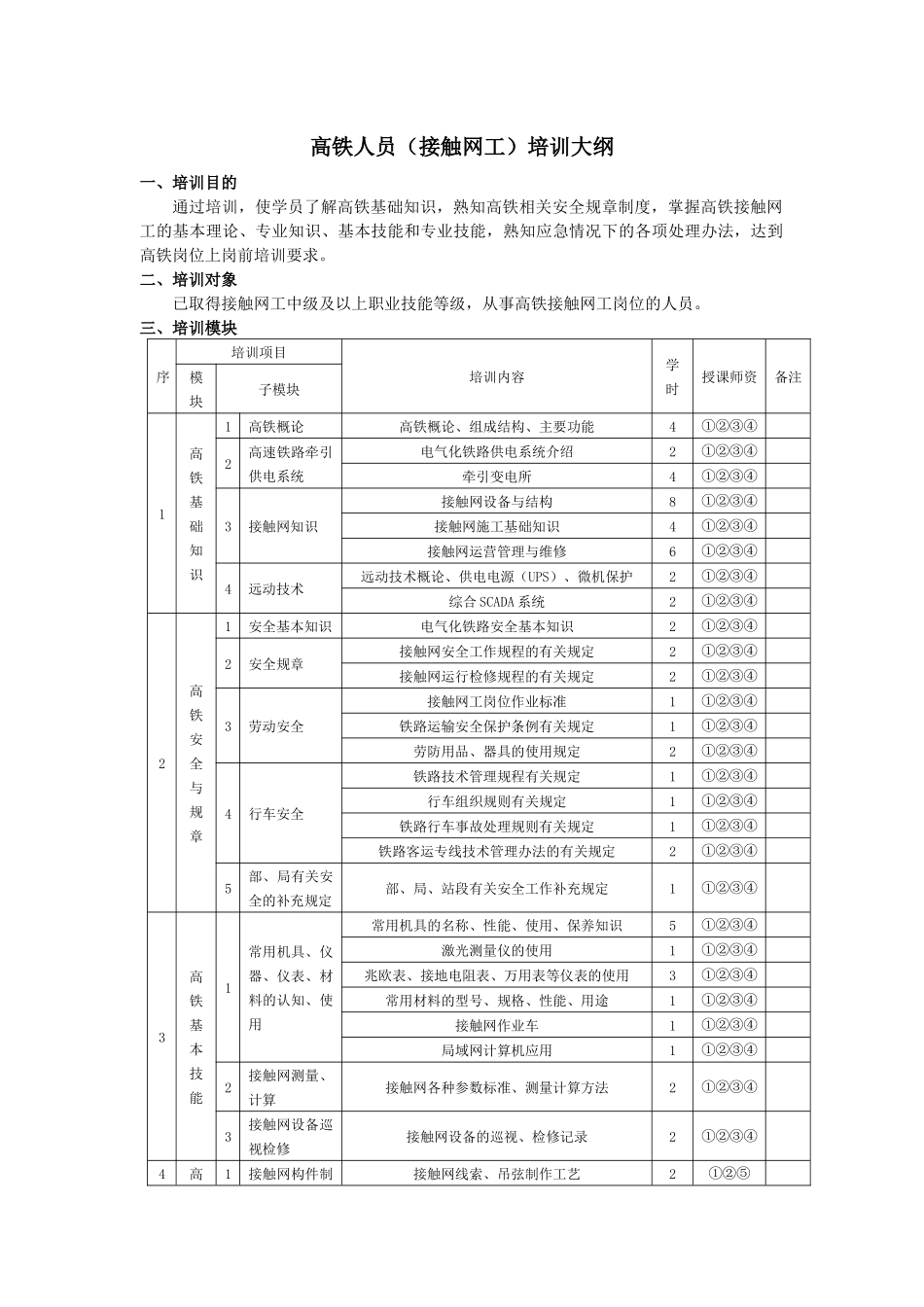 高铁人员培训大纲(接触网工)_第1页